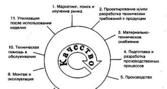 К вопросу формирования приоритетов при переходе отечественной экономики на инновационный путь развития