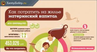 Използване на майчински капитал за подобряване на условията на живот Майчински капитал за подобряване на условията на живот