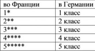Класификация на хотели и стаи в различни страни Руската класификационна система