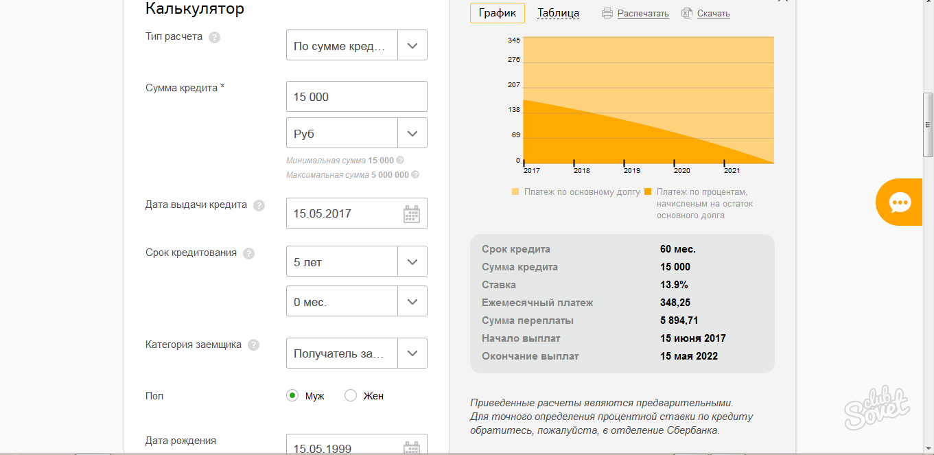 Сбербанк ежемесячный платеж. Максимальная сумма кредита. Максимальная сумма кредита рассчитывается. Кредитный калькулятор Сбербанка. Рассчитать кредит калькулятор.