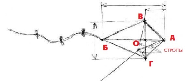Как привязать леску к воздушному змею. Схема привязки воздушного змея. Крепление воздушного змея к веревке. Как правильно привязать нитку к воздушному змею. Как привязать веревку к воздушному змею.